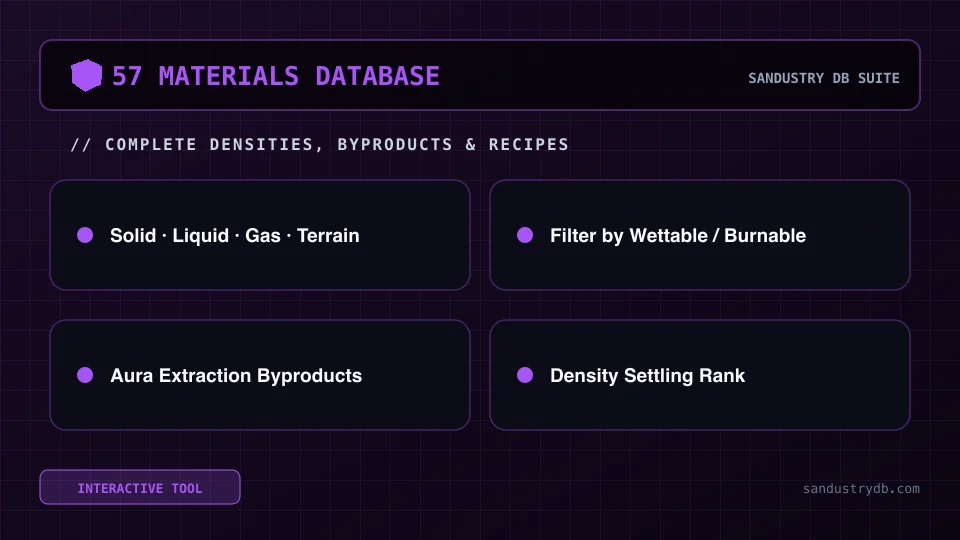 Sandustry Material Database 57 materials settling hierarchy