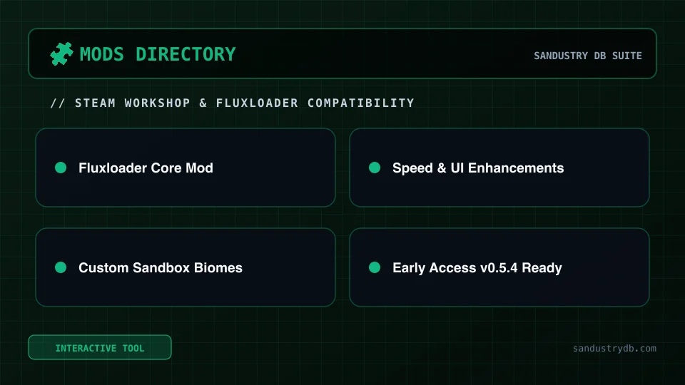 Sandustry Mods Directory and Fluxloader compatibility list